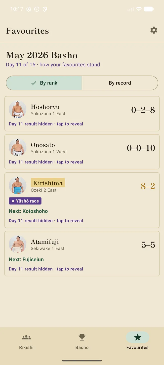 The Favourites dashboard showing pinned wrestlers' standings