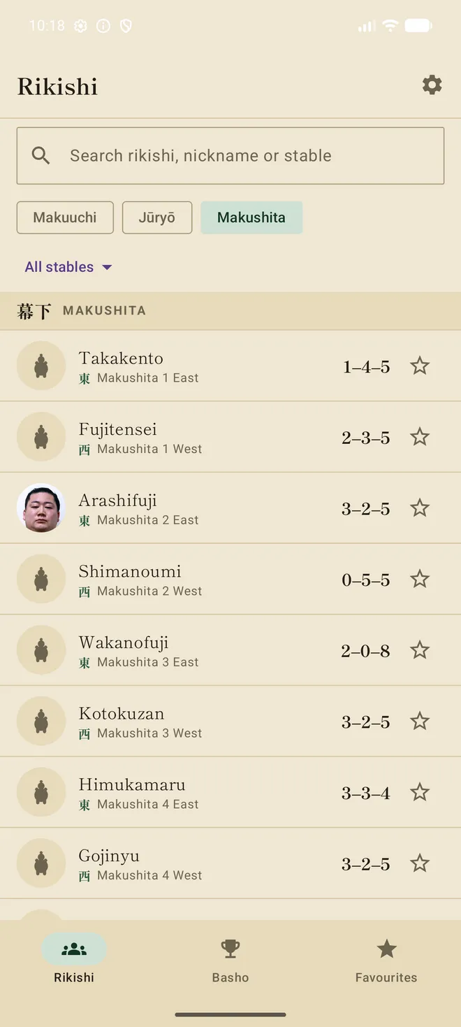 The Makushita division list with placeholder marks