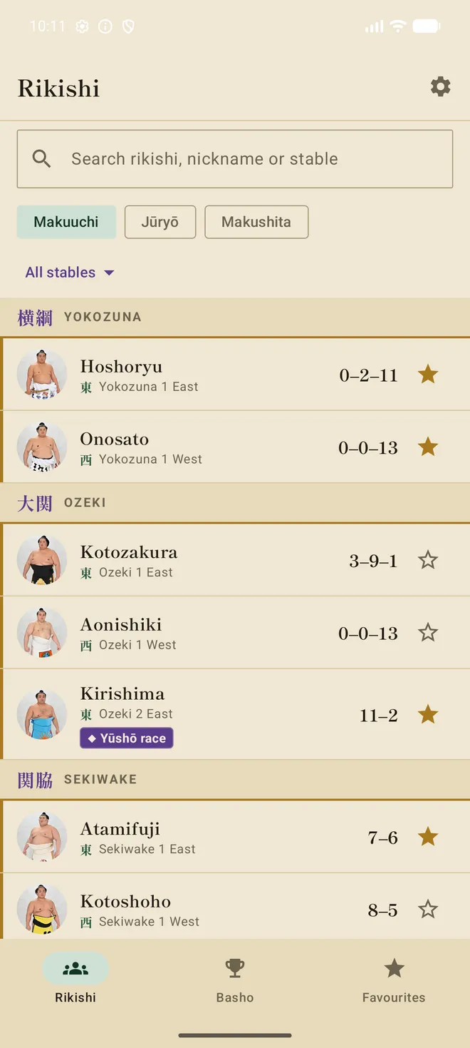 The Rikishi list showing Makuuchi wrestlers by rank